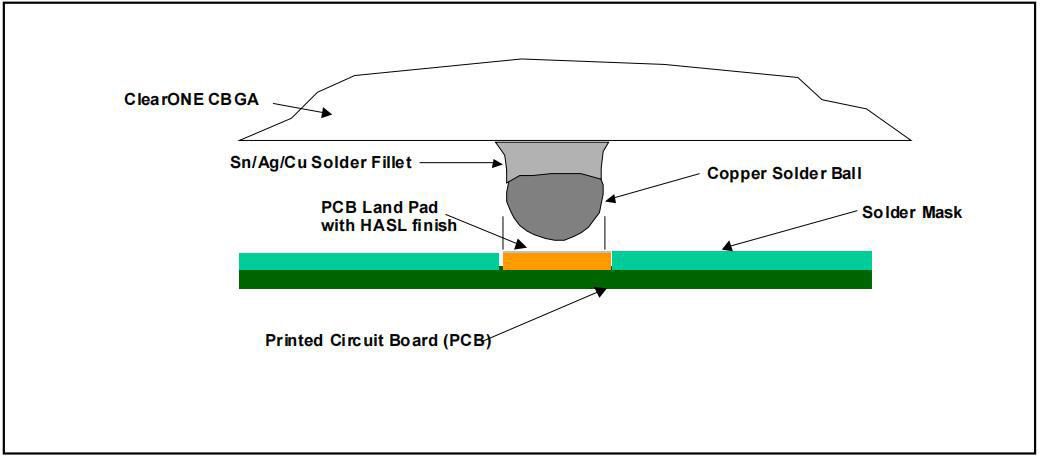 RoHS Custom Quick Turn PCB Manufacturing and PCB Assembly